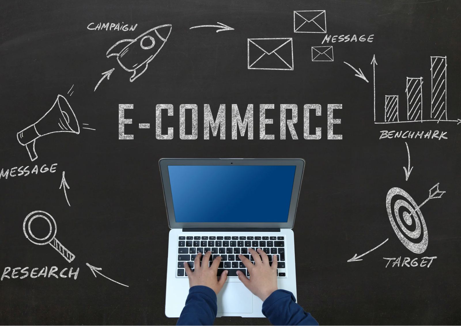 Retail and E-Commerce